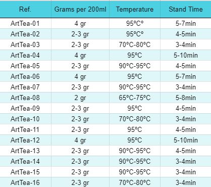 50g Mid-summer Magic - Image 2